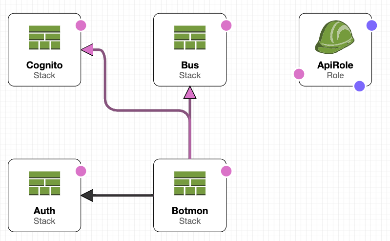 RStreams Stack Designer 1