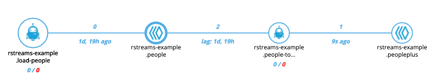 Pipe Readable to Writable