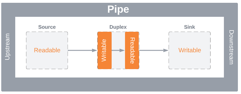 Pipe Duplex