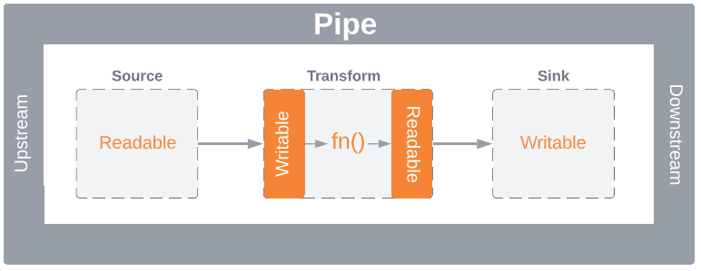 Pipe Transform